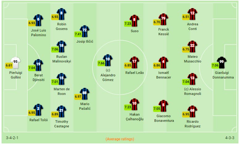 Atalanta 5-0 AC Milan: Rossoneri c&uacute;i gầm mặt ra về