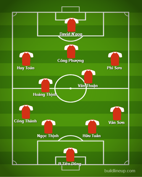 Đội h&igrave;nh mạnh nhất của TP.HCM khi c&oacute; C&ocirc;ng Phượng ở V.League 2020