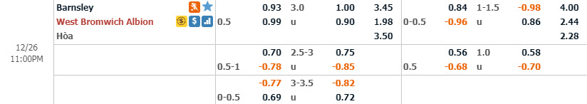 Ph&acirc;n t&iacute;ch tỷ lệ Barnsley vs West Brom, 22h ng&agrave;y 26/12