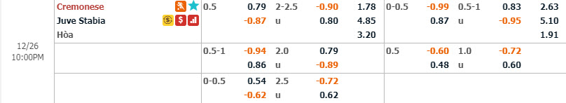 Ph&acirc;n t&iacute;ch tỷ lệ Cremonese vs Juve Stabia, 21h ng&agrave;y 26/12