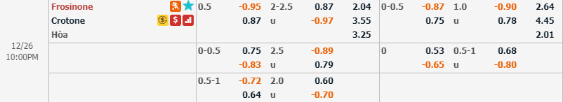 Ph&acirc;n t&iacute;ch tỷ lệ Frosinone vs Crotone, 21h ng&agrave;y 26/12