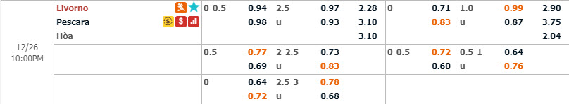 Ph&acirc;n t&iacute;ch tỷ lệ Livorno vs Pescara, 21h ng&agrave;y 26/12