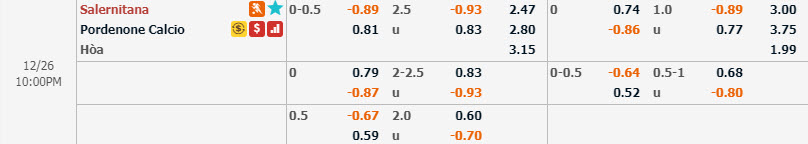 Ph&acirc;n t&iacute;ch tỷ lệ Salernitana vs Pordenone, 21h ng&agrave;y 26/12
