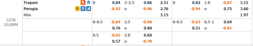 Ph&acirc;n t&iacute;ch tỷ lệ Trapani vs Perugia, 21h ng&agrave;y 26/12