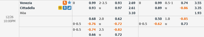 Ph&acirc;n t&iacute;ch tỷ lệ Venezia vs Cittadella, 21h ng&agrave;y 26/12