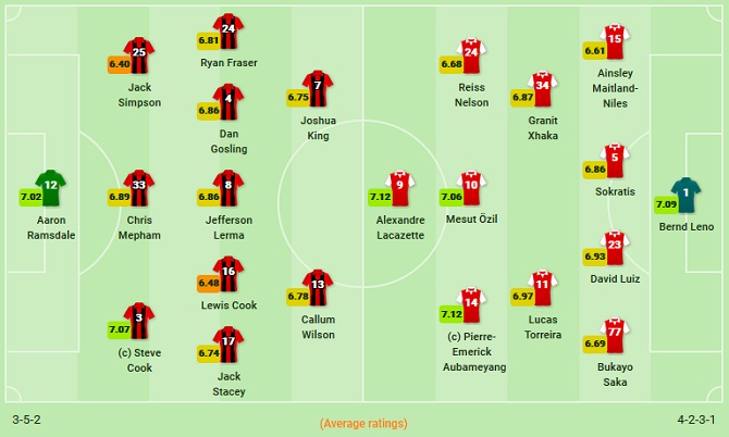 Kết quả Bournemouth 1-1 Arsenal: Aubameyang cứu Ph&aacute;o thủ