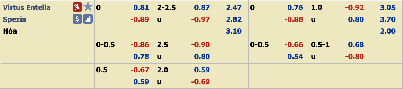 Ph&acirc;n t&iacute;ch tỷ lệ Virtus Entella vs Spezia, 2h30 ng&agrave;y 27/12