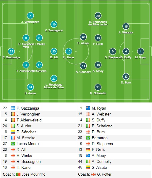 Tottenham 2-1 Brighton: Kane v&agrave; Alli gi&uacute;p G&agrave; trống lội ngược d&ograve;ng