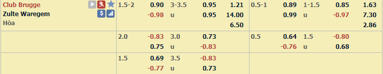 Ph&acirc;n t&iacute;ch tỷ lệ Club Brugge vs Zulte Waregem, 0h ng&agrave;y 27/12 (s&aacute;ng)