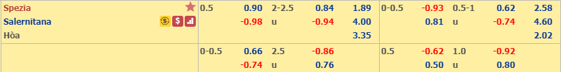 Nhận định Spezia vs Salernitana, 21h00 ng&agrave;y 29/12
