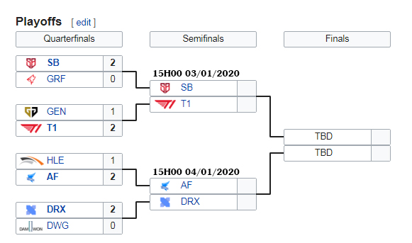 Lịch thi đấu v&ograve;ng b&aacute;n kết KeSPA Cup 2019: Chờ địa chấn SB vs T1