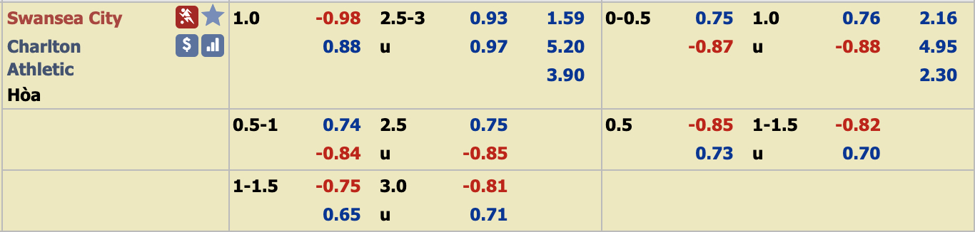 Ph&acirc;n t&iacute;ch tỷ lệ Swansea vs Charlton, 2h45 ng&agrave;y 3/1
