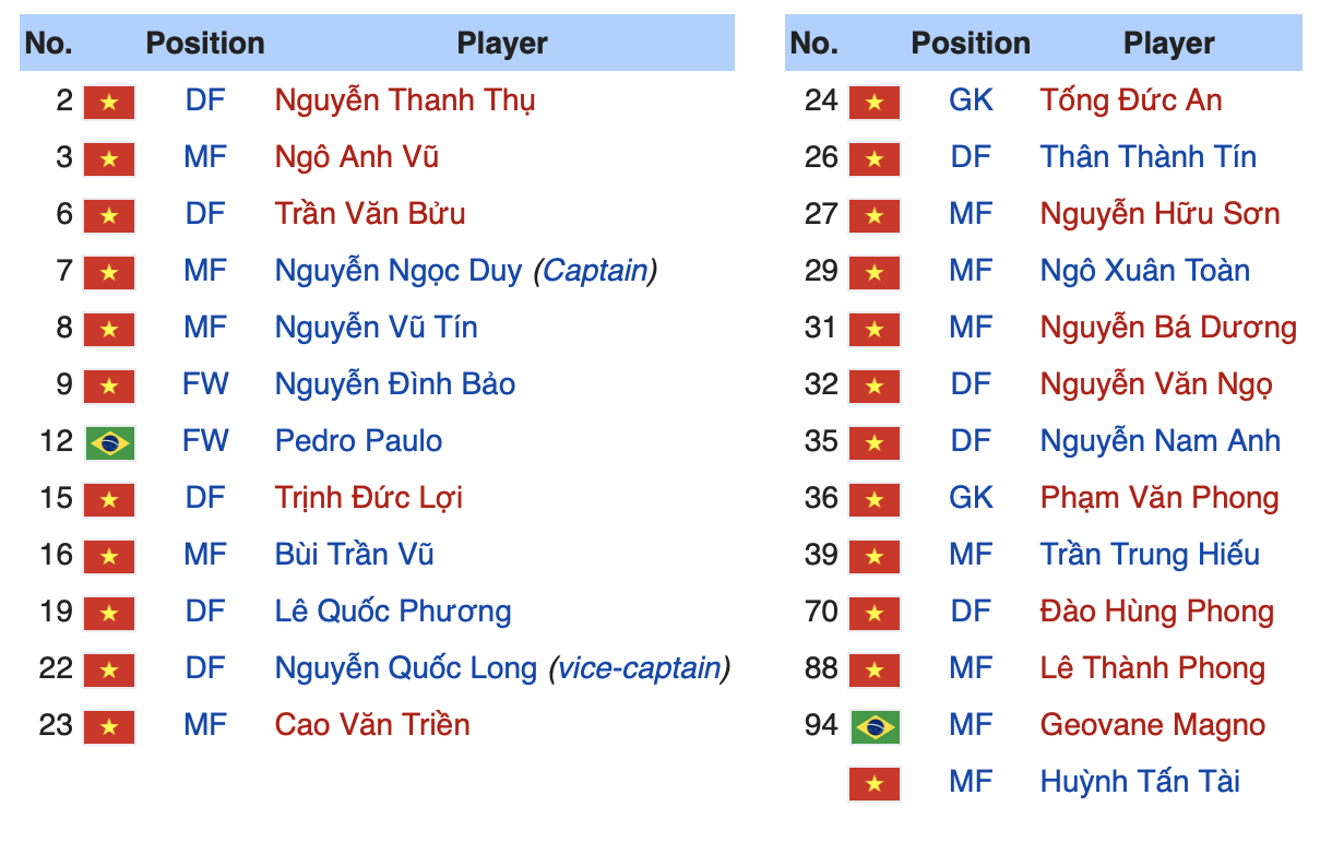 Danh s&aacute;ch cầu thủ S&agrave;i G&ograve;n tham dự V.League 2020