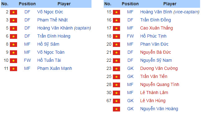 Danh s&aacute;ch cầu thủ SLNA tham dự V.League 2020