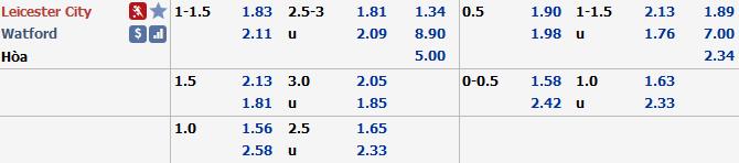 Ph&acirc;n t&iacute;ch tỷ lệ Leicester vs Watford, 2h30 ng&agrave;y 5/12