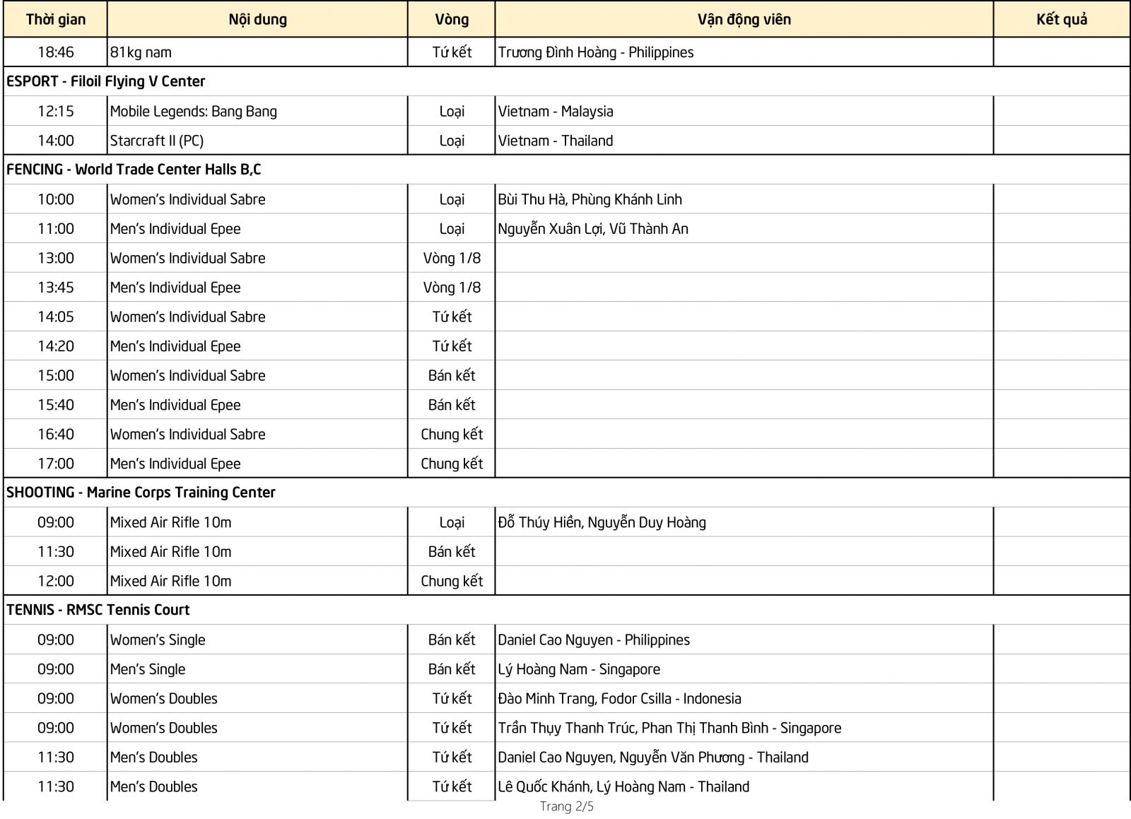 Lịch thi đấu Sea Games 30 của đo&agrave;n TTVN ng&agrave;y 5/12