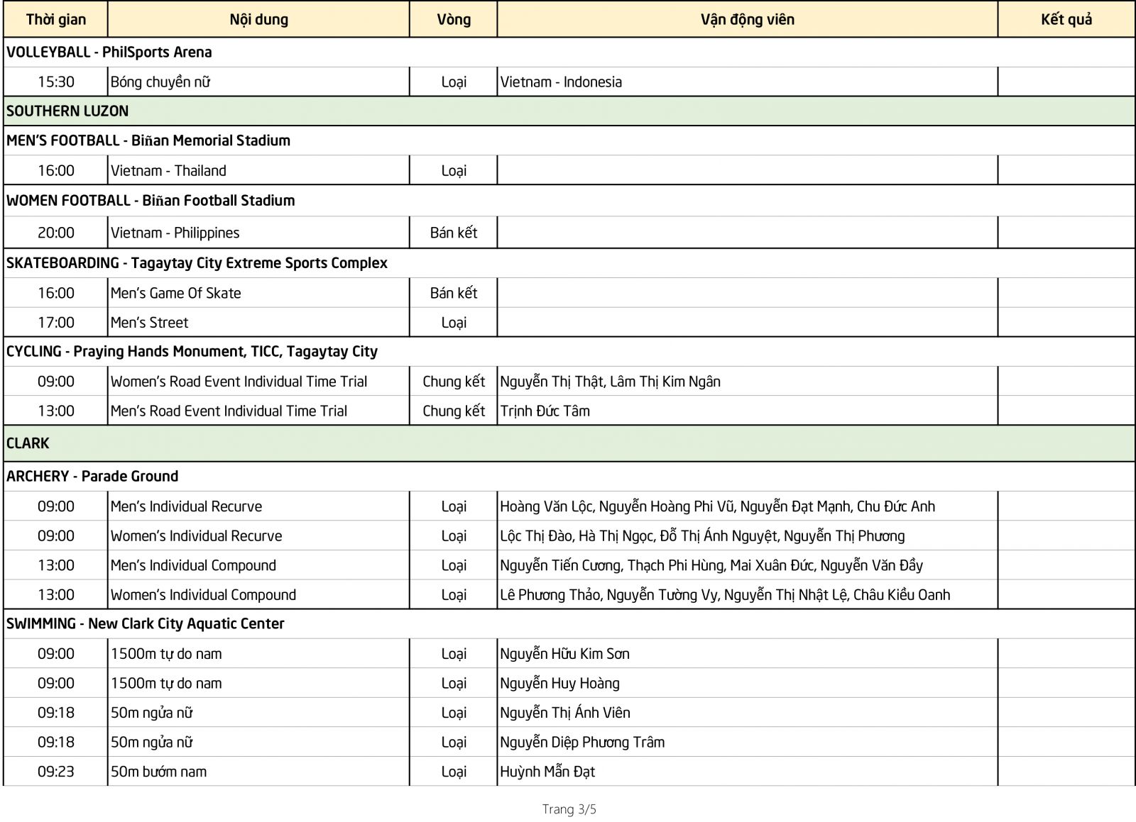 Lịch thi đấu Sea Games 30 của đo&agrave;n TTVN ng&agrave;y 5/12