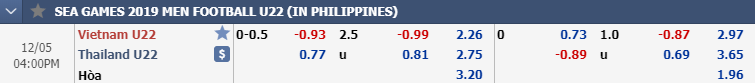Ph&acirc;n t&iacute;ch tỷ lệ U22 Việt Nam vs U22 Th&aacute;i Lan, 15h ng&agrave;y 5/12