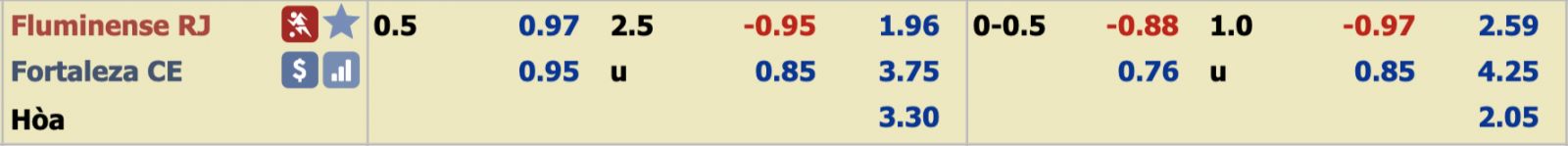 Ph&acirc;n t&iacute;ch tỷ lệ Fluminense vs Fortaleza, 7h30 ng&agrave;y 5/12