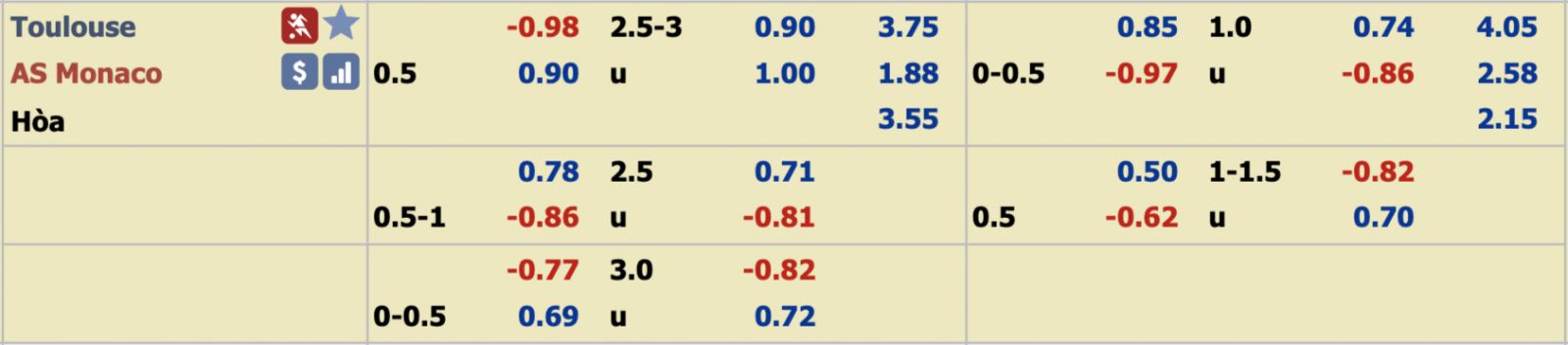 Ph&acirc;n t&iacute;ch tỷ lệ Toulouse vs Monaco, 1h ng&agrave;y 5/12