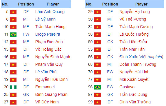 Danh s&aacute;ch cầu thủ Nam Định tham dự V.League 2020