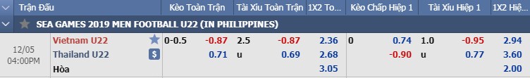 Tỷ lệ k&egrave;o U22 Việt Nam vs U22 Th&aacute;i Lan, 15h ng&agrave;y 5/12