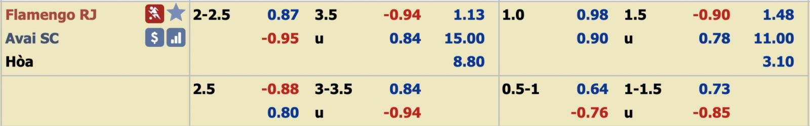 Ph&acirc;n t&iacute;ch tỷ lệ Flamengo vs Avai, 6h ng&agrave;y 6/12