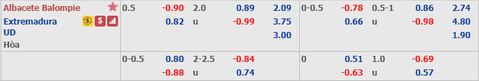 Ph&acirc;n t&iacute;ch tỷ lệ Albacete vs Extremadura, 18h ng&agrave;y 6/12
