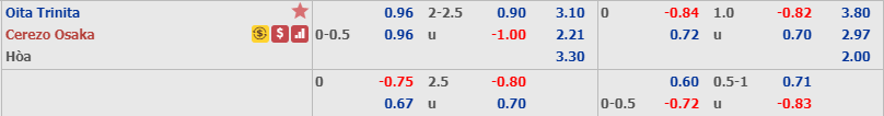Ph&acirc;n t&iacute;ch tỷ lệ Oita Trinita vs Cerezo Osaka, 12h ng&agrave;y 7/12