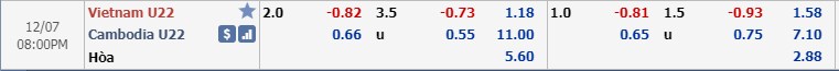 Soi k&egrave;o U22 Việt Nam vs U22 Campuchia, 19h ng&agrave;y 7/12