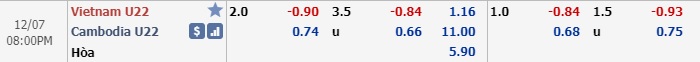 Ph&acirc;n t&iacute;ch tỷ lệ U22 Việt Nam vs U22 Campuchia, 19h ng&agrave;y 7/12