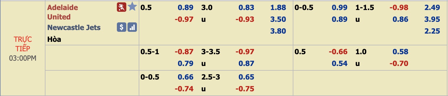Ph&acirc;n t&iacute;ch tỷ lệ Adelaide vs Newcastle Jets, 14h ng&agrave;y 8/12