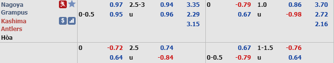 Ph&acirc;n t&iacute;ch tỷ lệ Nagoya Grampus vs Kashima Antlers, 12h ng&agrave;y 7/12