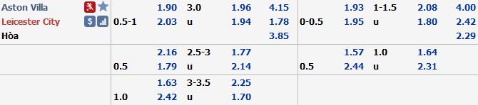 Ph&acirc;n t&iacute;ch tỷ lệ Aston Villa vs Leicester, 21h ng&agrave;y 8/12