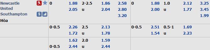 Ph&acirc;n t&iacute;ch tỷ lệ Newcastle vs Southampton, 21h ng&agrave;y 8/12