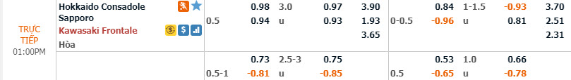 Ph&acirc;n t&iacute;ch tỷ lệ Consadole Sapporo vs Kawasaki Frontale, 12h ng&agrave;y 7/12