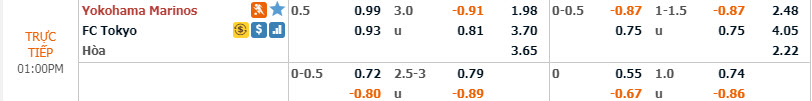 Ph&acirc;n t&iacute;ch tỷ lệ Yokohama Marinos vs FC Tokyo, 12h ng&agrave;y 7/12
