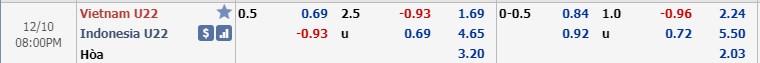Soi k&egrave;o U22 Việt Nam vs U22 Indonesia, 19h00 ng&agrave;y 10/12