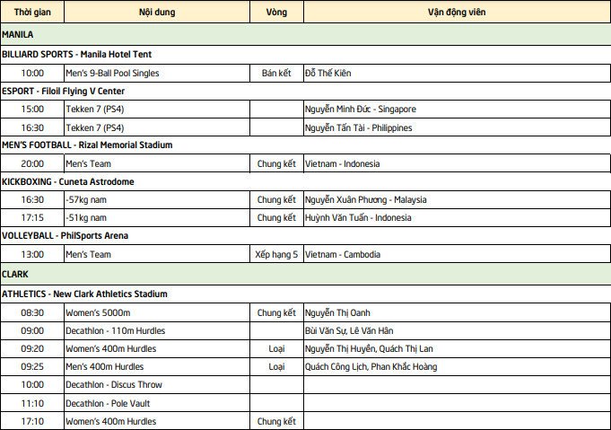 Lịch thi đấu Sea Games 30 của đo&agrave;n TTVN ng&agrave;y 10/12: Chờ HCV từ b&oacute;ng đ&aacute; nam