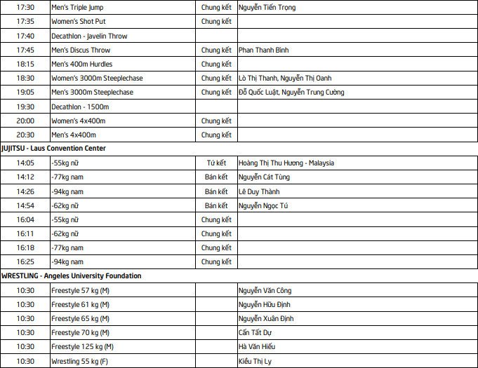 Lịch thi đấu Sea Games 30 của đo&agrave;n TTVN ng&agrave;y 10/12: Chờ HCV từ b&oacute;ng đ&aacute; nam