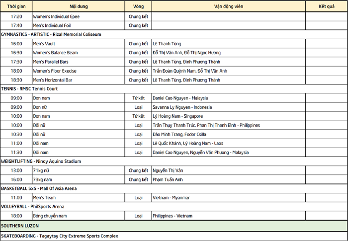 Lịch thi đấu SEA Games 2019 của Đo&agrave;n TTVN ng&agrave;y 4/12