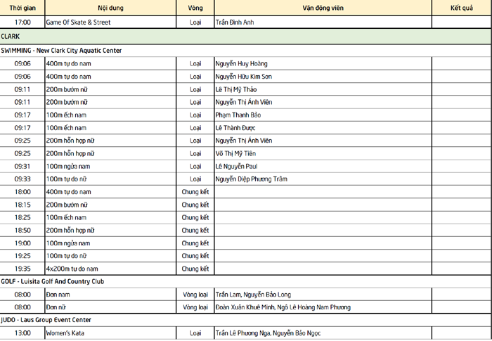 Lịch thi đấu SEA Games 2019 của Đo&agrave;n TTVN ng&agrave;y 4/12