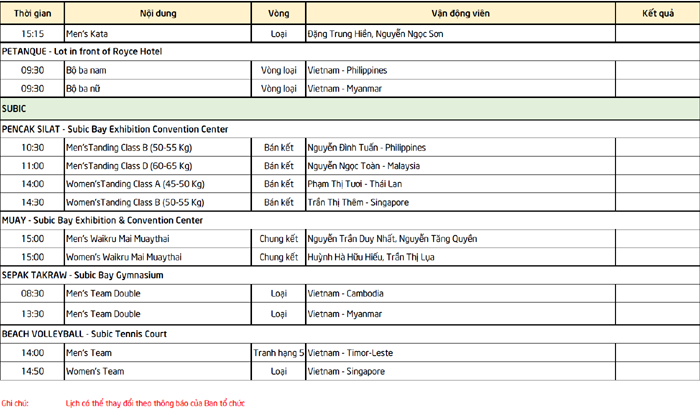 Lịch thi đấu SEA Games 2019 của Đo&agrave;n TTVN ng&agrave;y 4/12