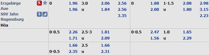 Ph&acirc;n t&iacute;ch tỷ lệ Erzgebirge vs Regensburg, 0h30 ng&agrave;y 14/12