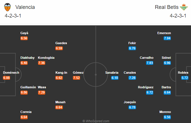 Valencia vs Real Betis (2h 4/10): Bầy dơi đ&oacute;n tin vui