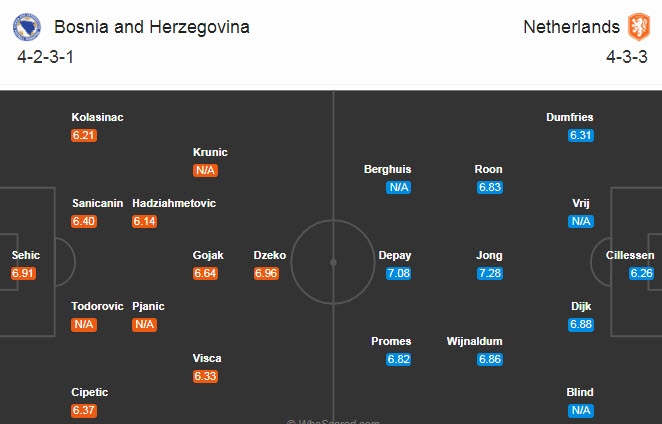 Bosnia-Herzegovina vs H&agrave; Lan (23h 11/10):  Sắc cam nhạt nh&ograve;a