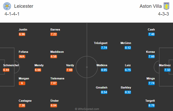 Leicester vs Aston Villa (1h15 19/10): Thăng hoa c&ugrave;ng The Villa