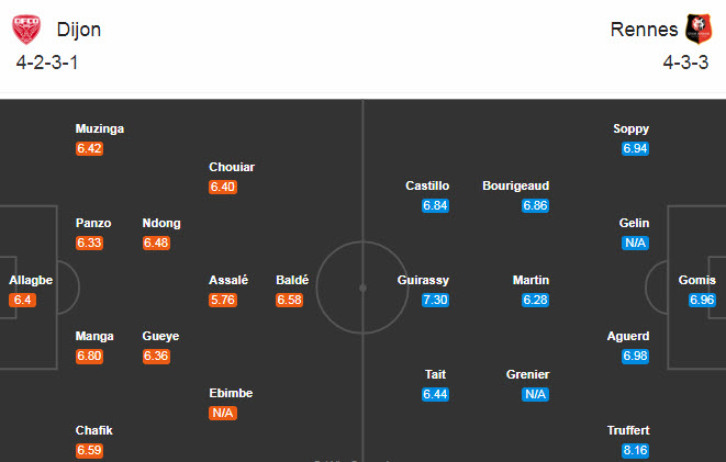 Dijon vs Rennes (0h 17/10): Hai chiều th&aacute;i cực