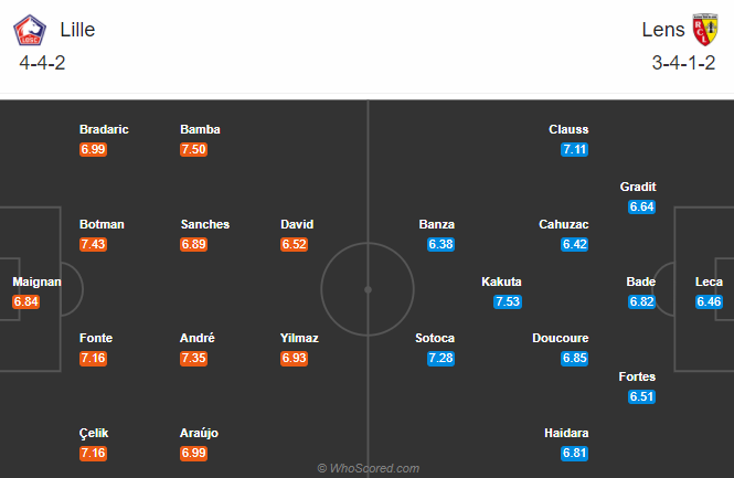 Lille vs Lens (2h 19/10): Kh&aacute;ch kh&oacute; ph&aacute; dớp