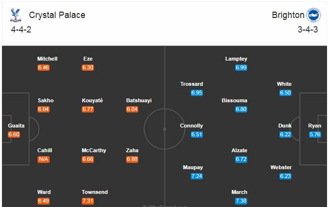 Crystal Palace vs Brighton (20h 18/10): Đại b&agrave;ng tung c&aacute;nh